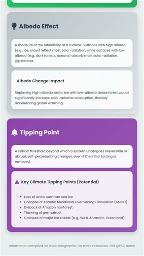 Climate Feedback Loops and Tipping Points