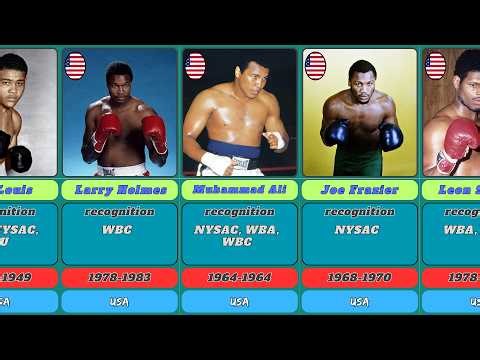 Heavy Box Champions of All Time