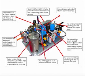 FOK Cable Blowing Machine - Cable Blowing Made in Turkey