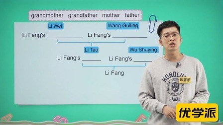 Module 5 Unit 10 Fun with language