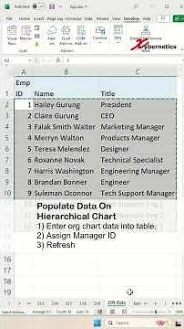Create Hierarchical Chart in Excel Using Visio for Free - Excel Tips and Tricks #shorts