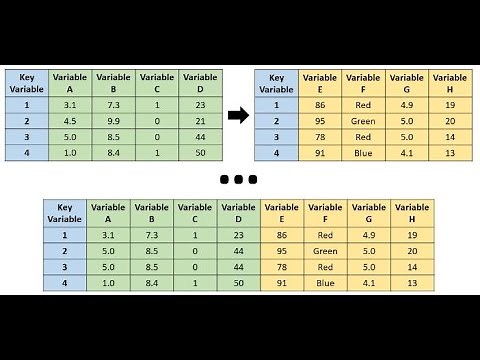 20. Merge multiple internal tables into a single final internal table in SAP ABAP