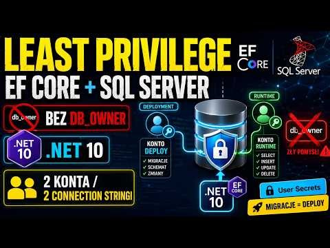 EF Core + SQL Server bez db_owner — least privilege w .NET 10