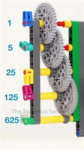 Gear Ratio And Proportion Formula #short #gears #gearratio #thetechnicalsardar