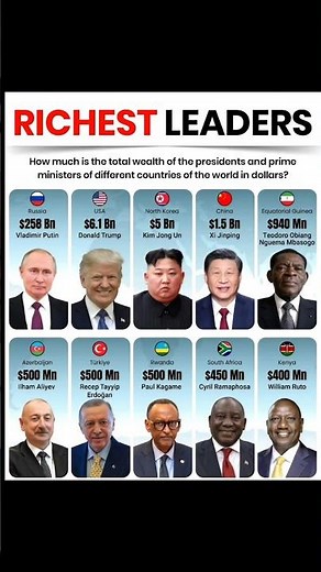 The 10 Richest Leaders (2025)