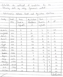 Calculate the coefficient of correlation for the following data... | Filo