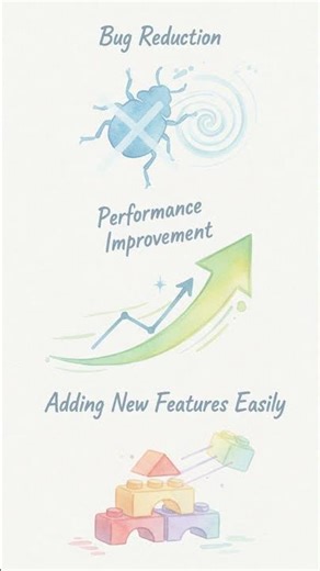 #SW 0270 - Refactoring, Unleashing the Magic of Code!