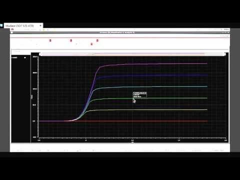 Cadence IC615 Virtuoso Tutorial 6: Performing DC Sweep and Parametric Analysis in Cadence ADEL