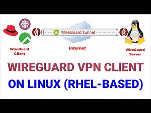 Set Up WireGuard VPN Client on CentOS Stream/RockyLinux/AlmaLinux/RHEL-based