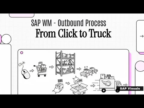 SAP WM Outbound Process - From CLICK to TRUCK