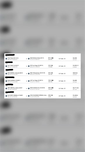🚛 Another Load Successfully Booked from Amazon Relay! 💼We just secured another profitable load straight from the Amazon Relay Load Board – quick, smooth, and stress-free for our driver. 📦💨. We work around the clock to find the best loads and handle all the paperwork — so YOU can focus on driving and making money.✅ No forced dispatch✅ Top-paying loads✅ 24/7 support✅ Professional & reliable teamLet us take the stress off your shoulders. DM us today to get started with a dispatch service that t