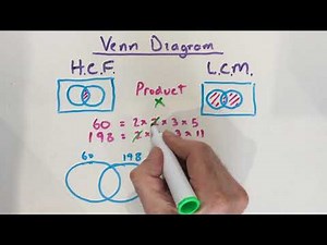 HCF and LCM using venn diagrams