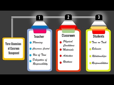 Managing a Multi-grade Classroom: The Three Dimensions of Classroom Management!