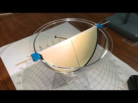 Structural Geology: Stereonet: Visualization