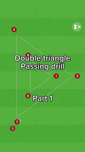 Soccer Triangle Passing Drills - Improve Team Skills Today!