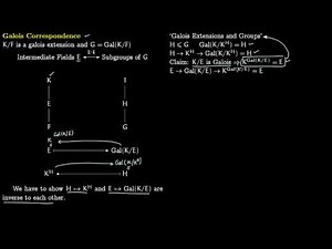 Galois Correspondence