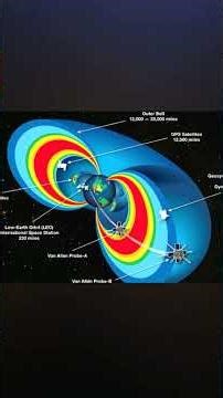 SOME SAY IT WAS IMPOSSIBLE: THE VAN ALLEN BELT DID NOT STOP US #shorts #lunar #apollo