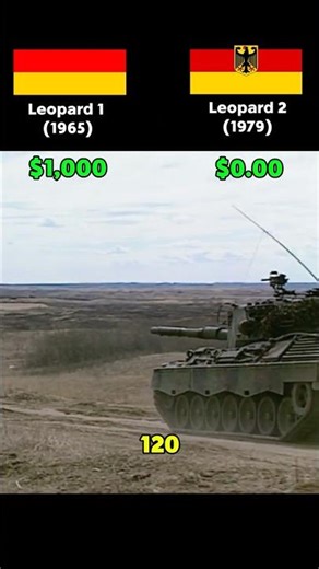 Leopard 1 vs Leopard 2 Cost Per Shot