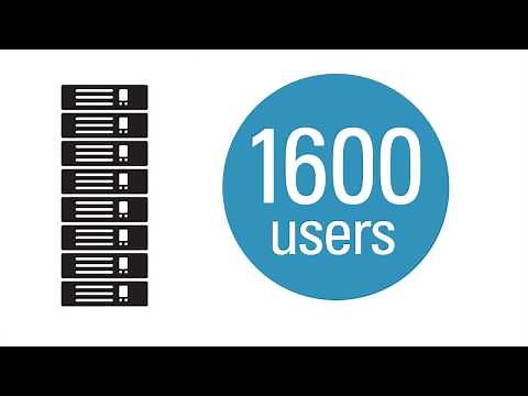 MOTOTRBO CAPACITY PLUS