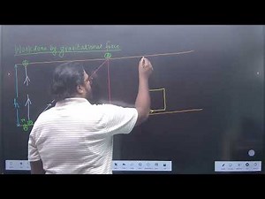 conservative force + spring force + workdone by gravitational force + workdone by spring