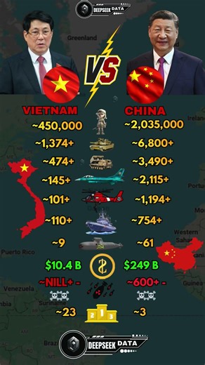 Vietnam vs China Military Power 2026