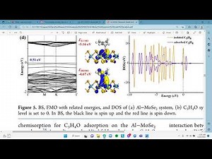 Basic to DFT calculation in Material Studio