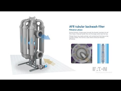 How It Works - AFR Automatic Self-Cleaning Filter - Eaton Filtration