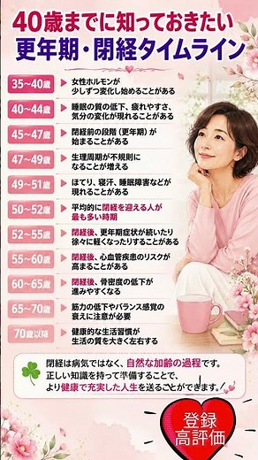 40歳までに知っておきたい 更年期・閉経タイムライン