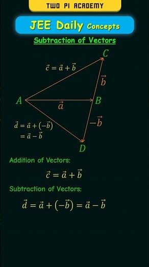 What is meant by Subtraction of Two Vectors? #jeedailyconcepts #vectoralgebra