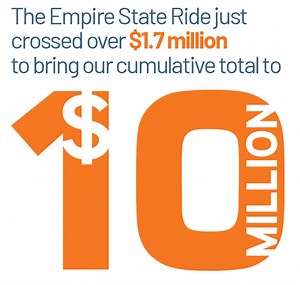 6K views · 65 reactions | We are thrilled to announce that the 2024 Empire State Ride has surpassed $1.7 million to bring our cumulative total to $10 million in 10 years! We couldn't have accomplished this without all of YOU! Thank you李 Let's get ready to celebrate the best week together! Next milestone: Reach this year's goal of exceeding last year's $2.1 million record-breaking year! | Empire State Ride | Facebook
