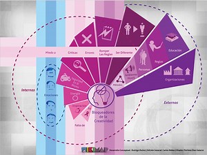 6.3 Presentación de mi proyecto