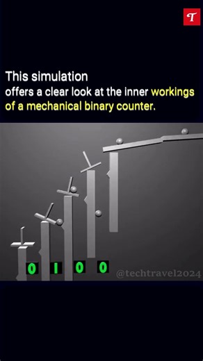 Simulated but an elegant visual of how a mechanical binary counter actually works.#shortsviral