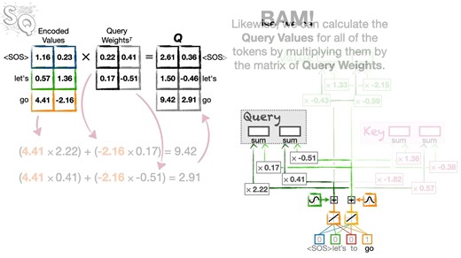 【油管】Transformer神经网络背后的矩阵运算，一步步详解！！！