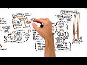 Divergent Thinking Ken Robinson