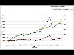 The sources of global economic uncertainty