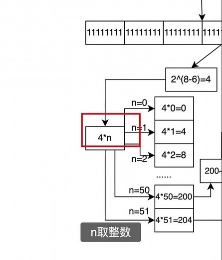 如何计算可用IP地址