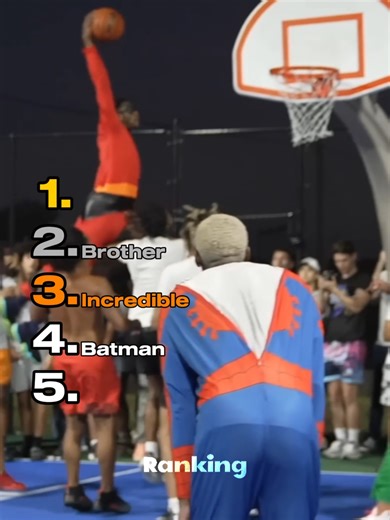 Ultimate Superhero Basketball Rankings Revealed