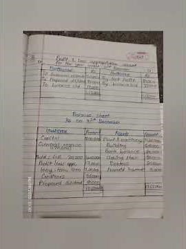 chapter 6 || Final account || class 12 || Asmitapublication book || All solutions..