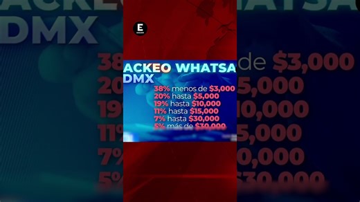 ¿Te llaman del prefijo 234 en WhatsApp? Esto debes hacer para evitar estafas