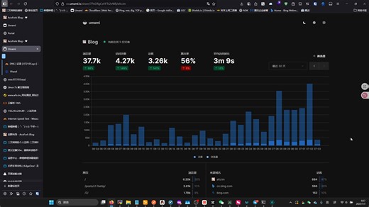 Secbit赞助怎么拿？白嫖高防CDN！