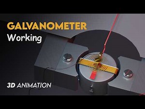 Moving Coil Galvanometer Working | 3D Animation | Class 12 & JEE Physics