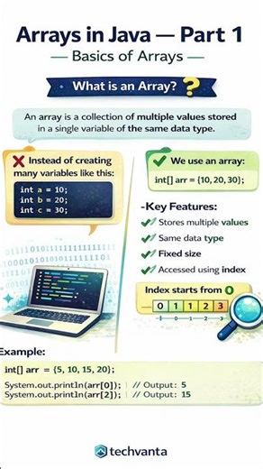 #array #arrays #java #javabasics #arraysinjava