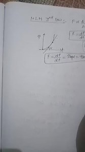 7ysics: Newtor's laws of motion \& Friction The slope of moment... | Filo