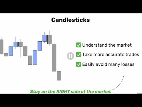 Candlestick Basics