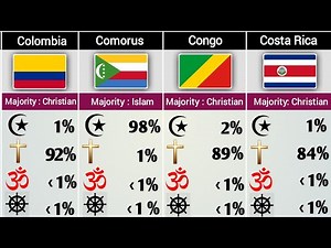 Christianity Vs Islam Vs Hinduism Vs Buddhism By Country 2026 | 195 Countries Religion Comparison