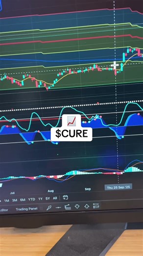 CURE STOCK HITTING TARGET! 🎯 | Nov 13 #OverkillTrading #StockMarket