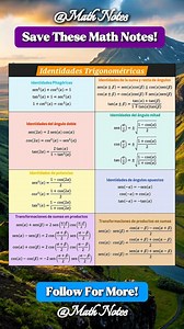 Identities Trigonometry Formula Math Notes | Math Notes
