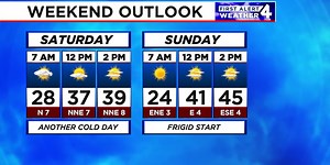 First Alert Forecast: Cold weekend ahead