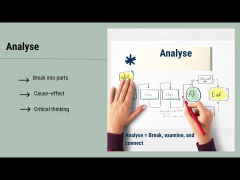 Command Words in English Exams Explained | Analyse, Discuss, Justify & CompareI Session 2