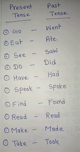 #english #wordforbeginners #englishlanguage #wordofthemonth past and present tense use of verbs